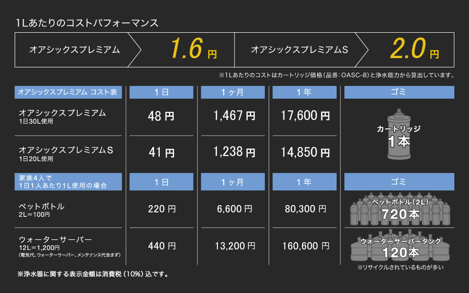 キッツマイクロフィルター　OAS2S-UV-1　アンダーシンク流し台下分岐型　浄水器 - 1