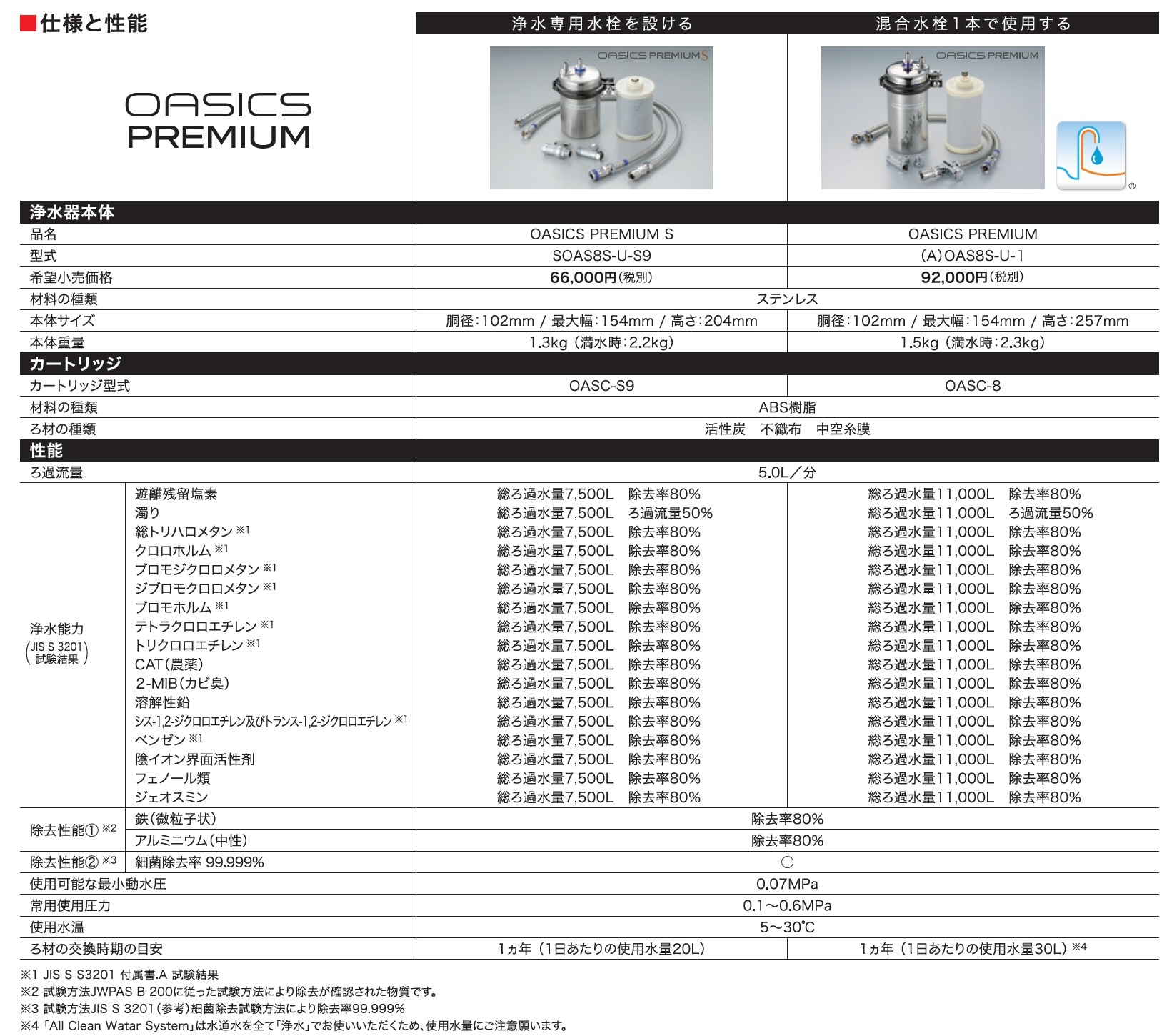 キッツマイクロフィルター:オアシックス業務用B浄水器(2筒式・流量計付) 型式:TOAS-1 - 2