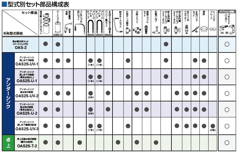 送料無料オアシックス 交換用浄水器カートリッジ OASC2 oasc-2