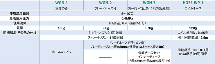 图片：水枪WGN系列规格