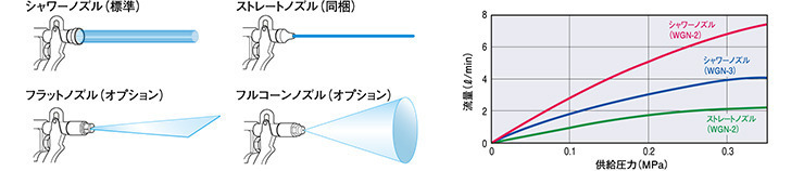 图片：WGN系列水枪的流动特性