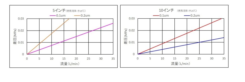 图片：全氟聚合物过滤器的流动特性