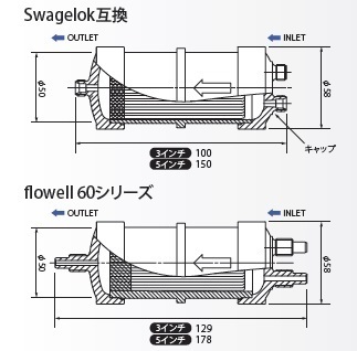 图片：Polyfix F50 系列外形尺寸