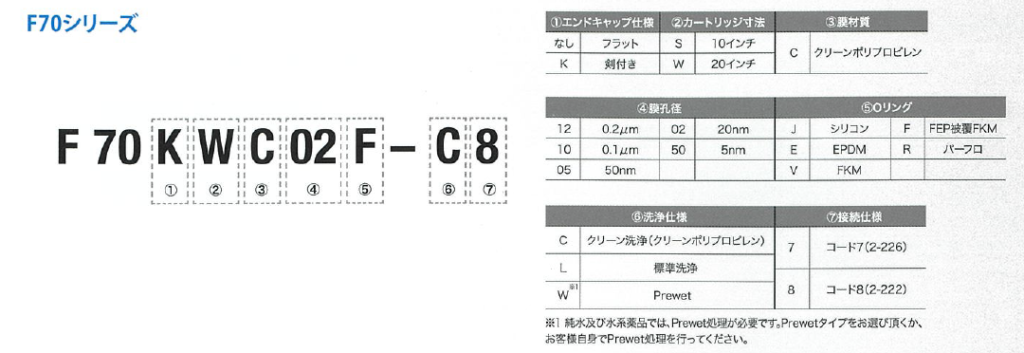 图片：Polyfix F70系列产品代码配置