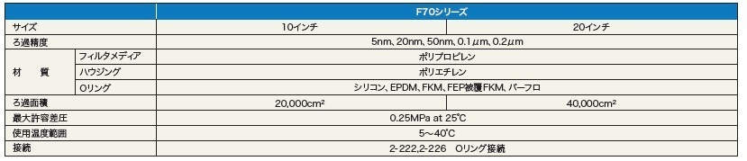 图片：Polyfix F70 系列规格