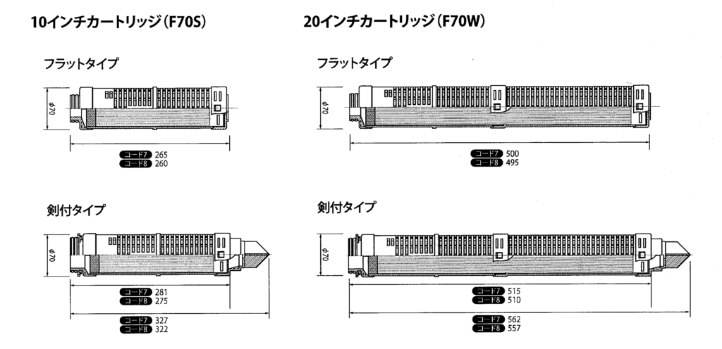 图片：Polyfix F70 系列外形尺寸