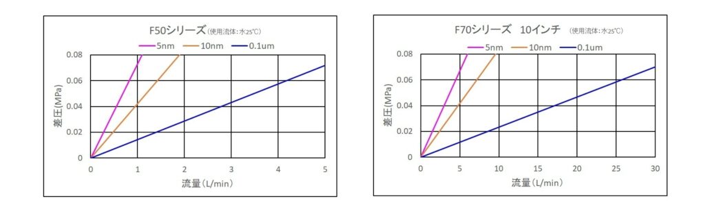 图片：Polyfix PE系列流量特性