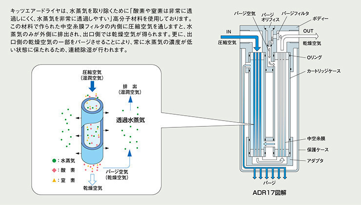 图片：ADR系列除湿原理