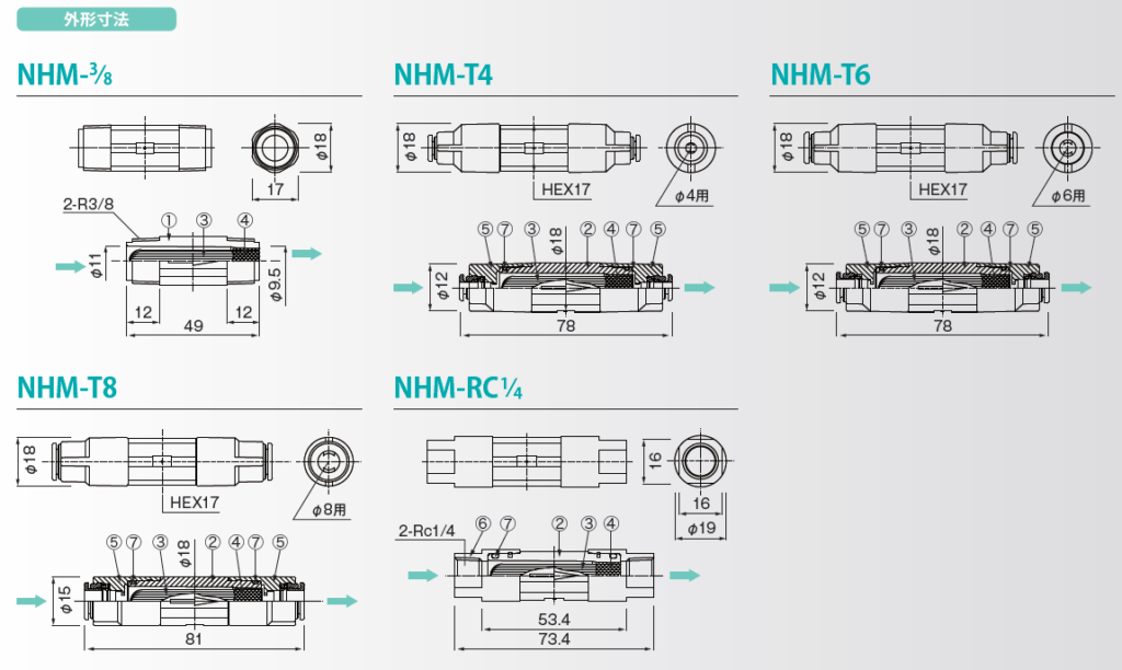 图片：NHM 系列在线过滤器的外部尺寸