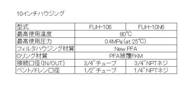 图片：全氟聚合物过滤器外壳的规格