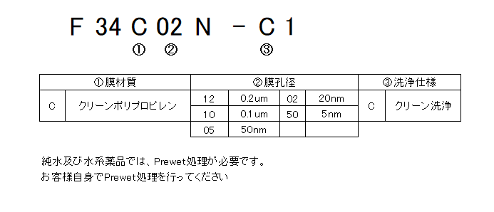 图片：Polyfix F34系列产品代码配置