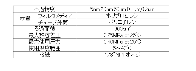 图片：Polyfix F34 系列规格