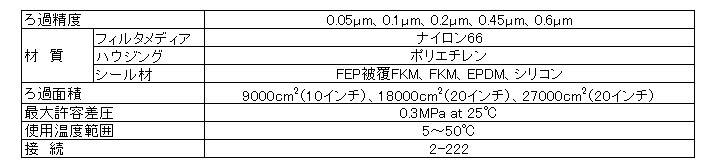 图片：Unipore Process Clean N 系列的规格