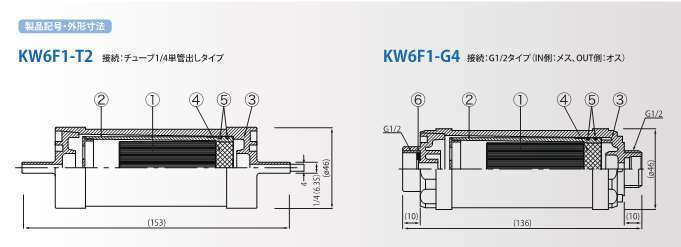 画像: 水用フィルター KW6シリーズの製品記号・寸法