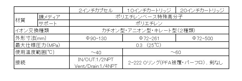 图片：Clangraft 规格（去除微量金属离子的过滤器）