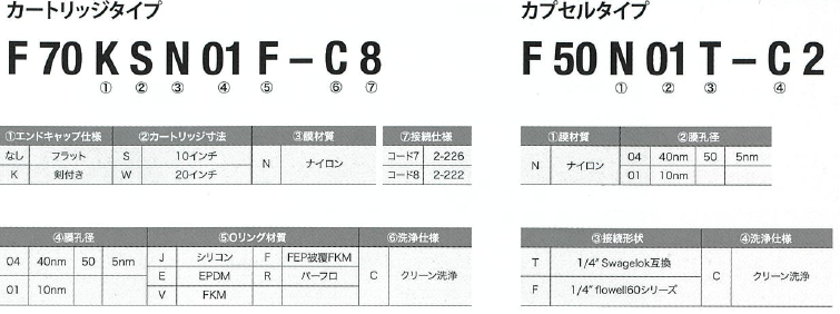 プランクトンネット（ナイロンメッシュ製） 目開き：20μ メッシュ：508