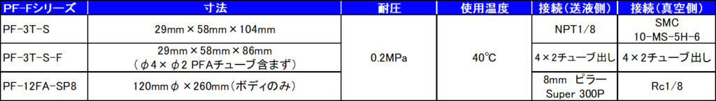 图片：中空纤维膜脱气组件规格（内灌注法/PF-F系列）