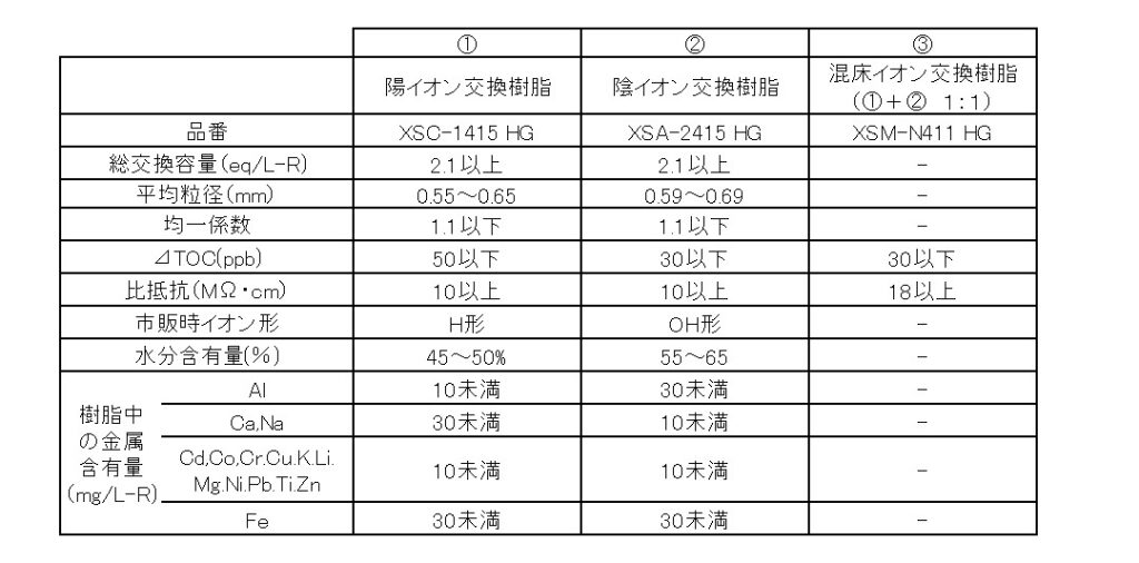 图片：高纯离子交换树脂HG系列规格