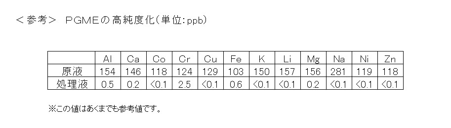 图片：高纯度离子交换树脂HG系列的产品使用示例