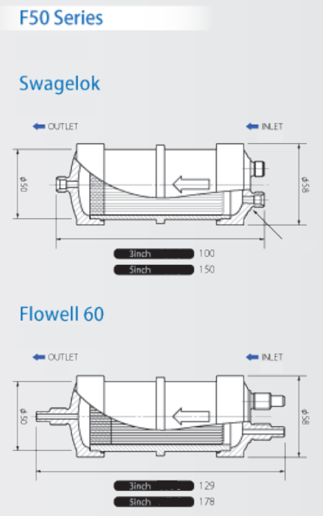 画像: Polyfix F50 Seriesの外形寸法