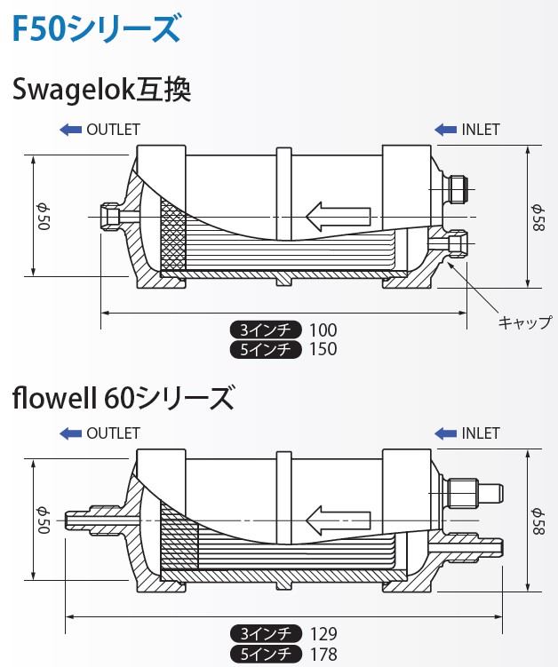 画像: ポリフィックス F50シリーズの外形寸法