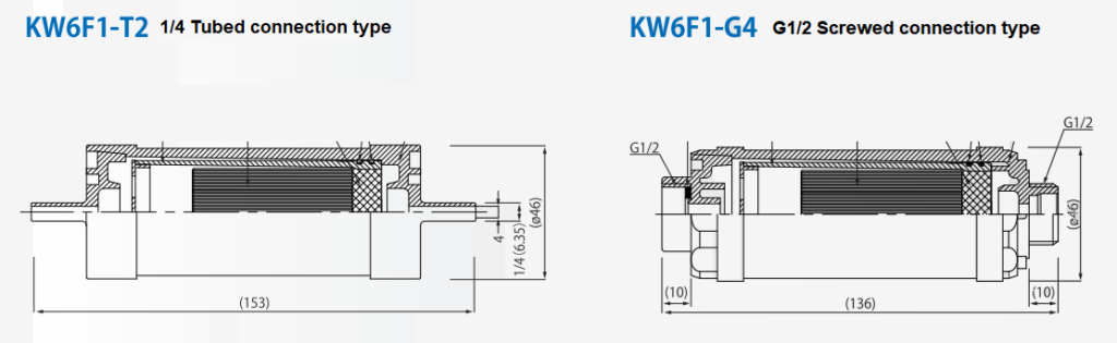 Water Filter KW6 Series | KITZ MICRO FILTER CORPORATION