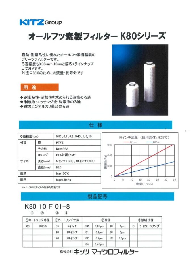 オールフッ素樹脂製フィルター