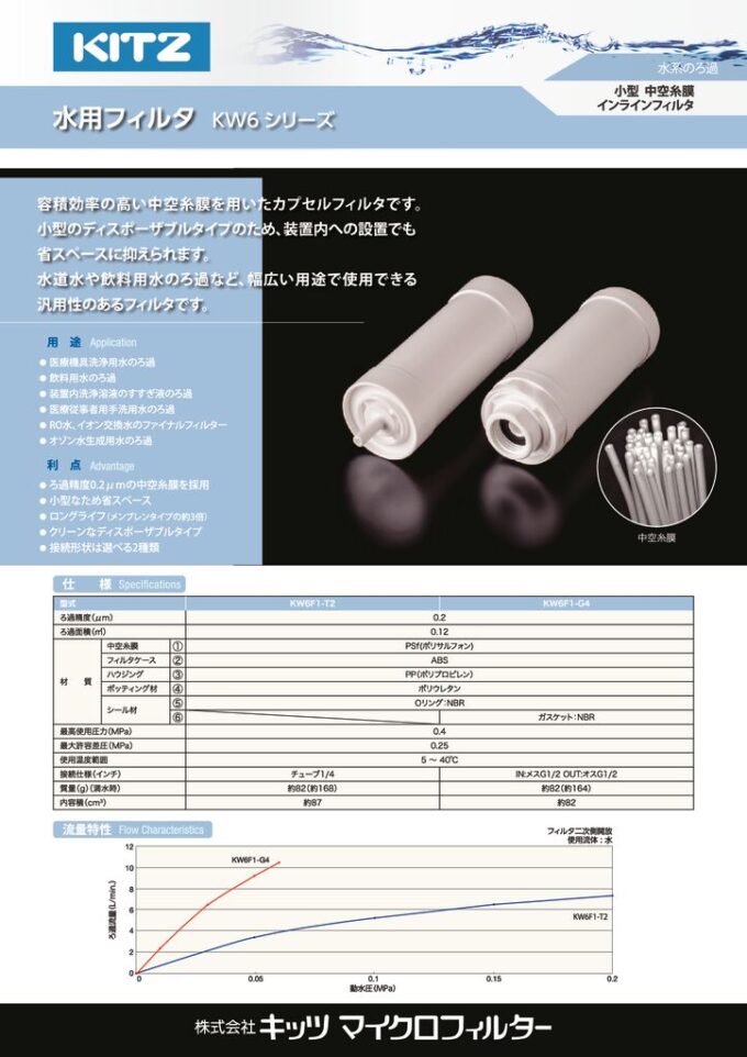 水用フィルター KW6シリーズ