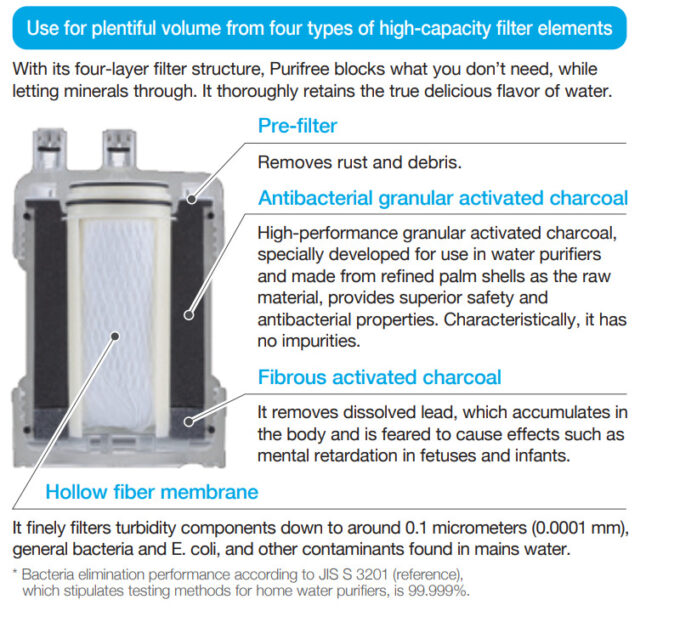 浄水器 Purifree | KITZ MICRO FILTER CORPORATION