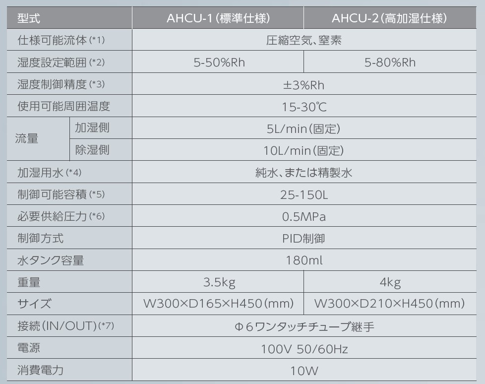 图片：调湿装置[调湿装置]式样