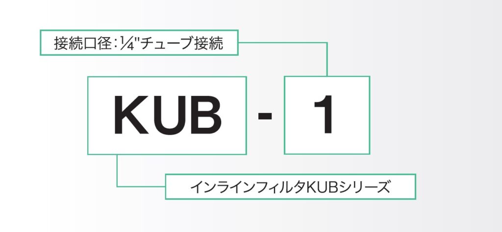 画像: インラインフィルター KUBシリーズの製品記号構成