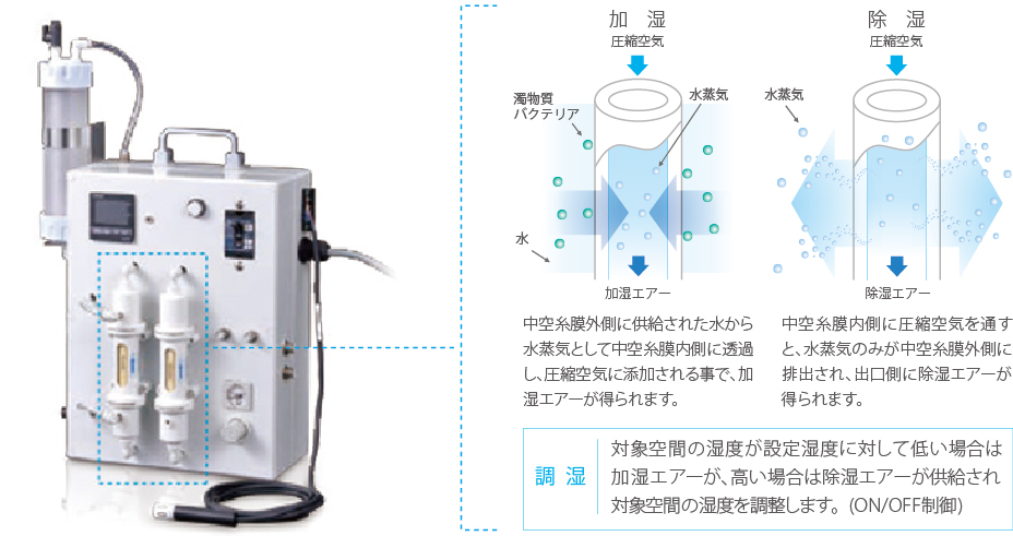 图片：调湿装置[调湿装置]的结构