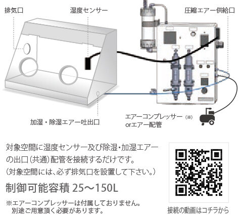 画像: 湿度制御装置【調湿装置】の接続例