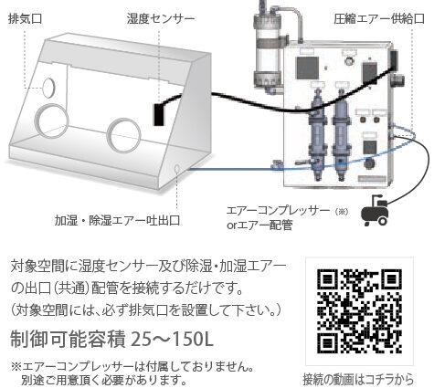 圖片：調(diào)濕裝置的連接示例[調(diào)濕裝置]