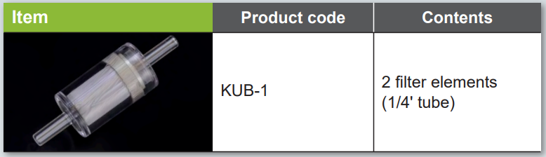 画像: In-line Filter KUB Seriesの製品記号構成