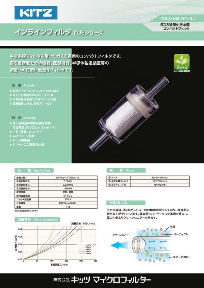 インラインフィルター KUBシリーズ