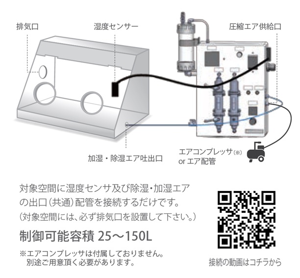 画像: 湿度制御装置【調湿装置】の接続例