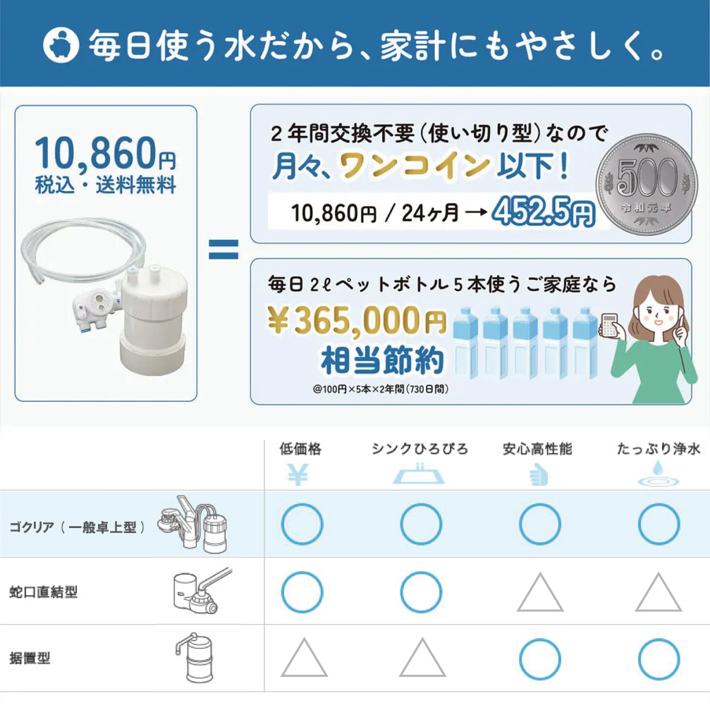 有機フッ素化合物（PFOS/PFOA）除去対応浄水器 GOQURIA（ゴクリア） キッツマイクロフィルター