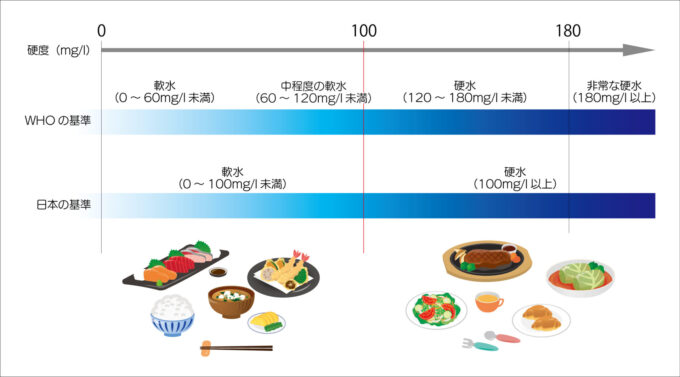 画像: NO.5　軟水と硬水